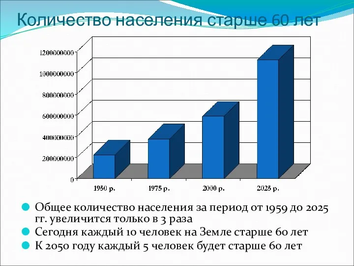 Количество населения старше 60 лет Общее количество населения за период