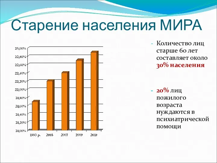 Старение населения МИРА Количество лиц старше 60 лет составляет около