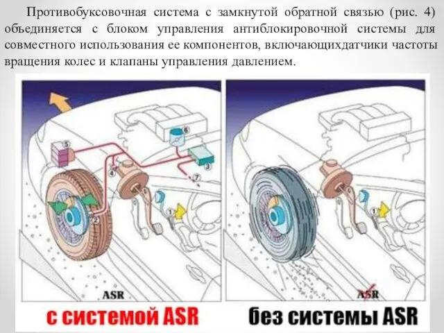 Противобуксовочная система с замкнутой обратной связью (рис. 4) объединяется с