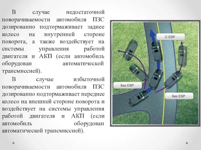 В случае недостаточной поворачиваемости автомобиля ПЗС дозированно подтормаживает заднее колесо