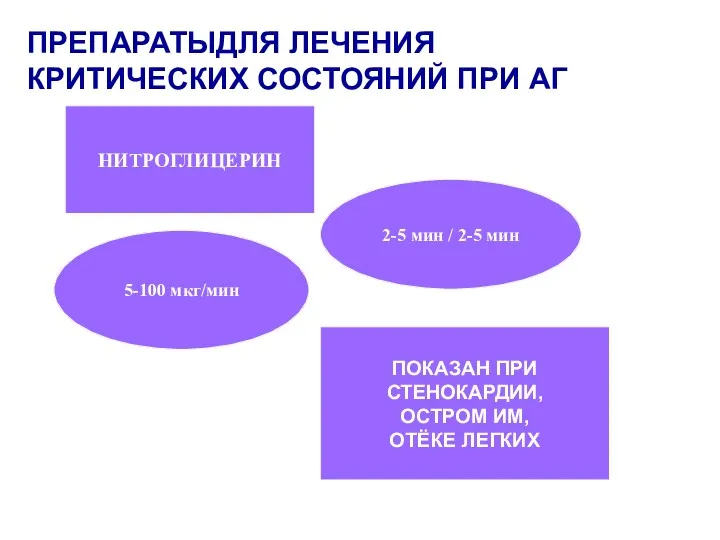 ПРЕПАРАТЫДЛЯ ЛЕЧЕНИЯ КРИТИЧЕСКИХ СОСТОЯНИЙ ПРИ АГ НИТРОГЛИЦЕРИН 5-100 мкг/мин ПОКАЗАН