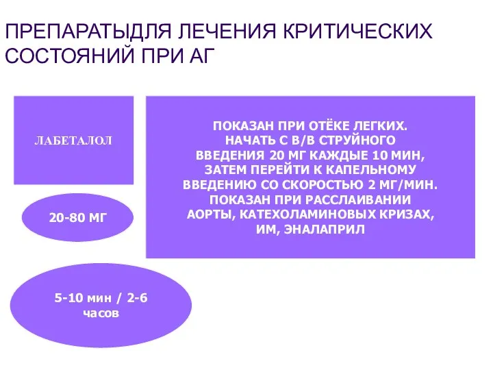 ПРЕПАРАТЫДЛЯ ЛЕЧЕНИЯ КРИТИЧЕСКИХ СОСТОЯНИЙ ПРИ АГ ЛАБЕТАЛОЛ 20-80 МГ ПОКАЗАН