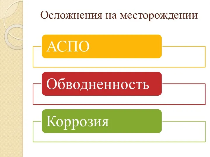 Осложнения на месторождении