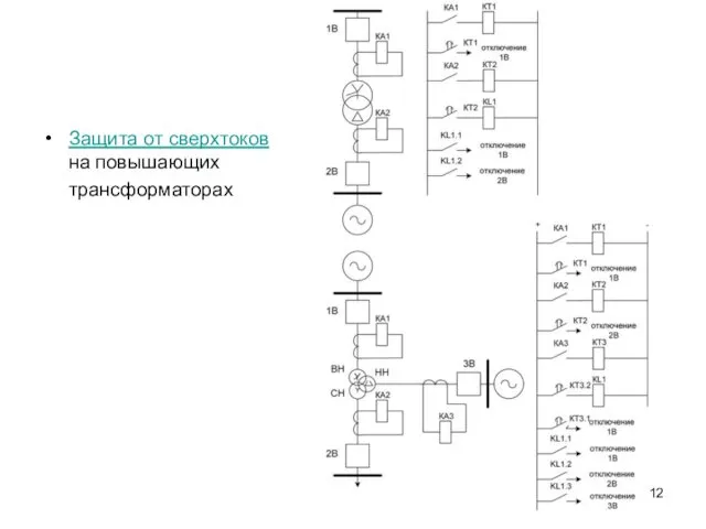 Защита от сверхтоков на повышающих трансформаторах