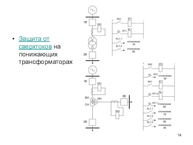 Защита от сверхтоков на понижающих трансформаторах