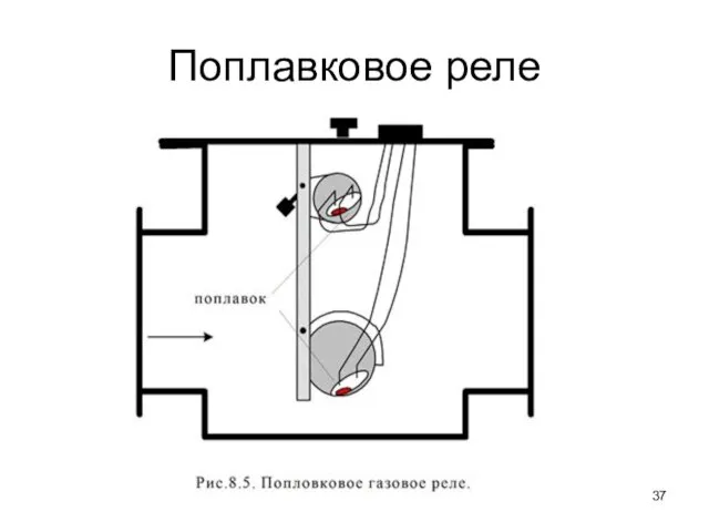 Поплавковое реле