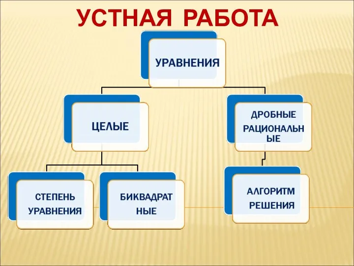 УСТНАЯ РАБОТА