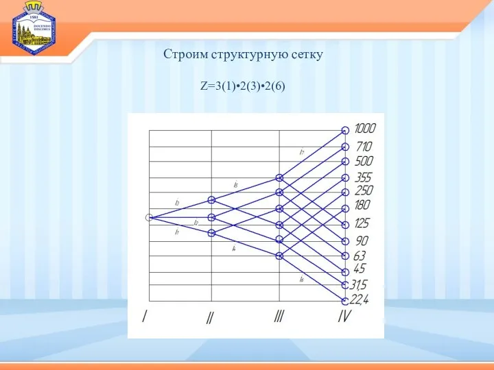 Строим структурную сетку Z=3(1)•2(3)•2(6)