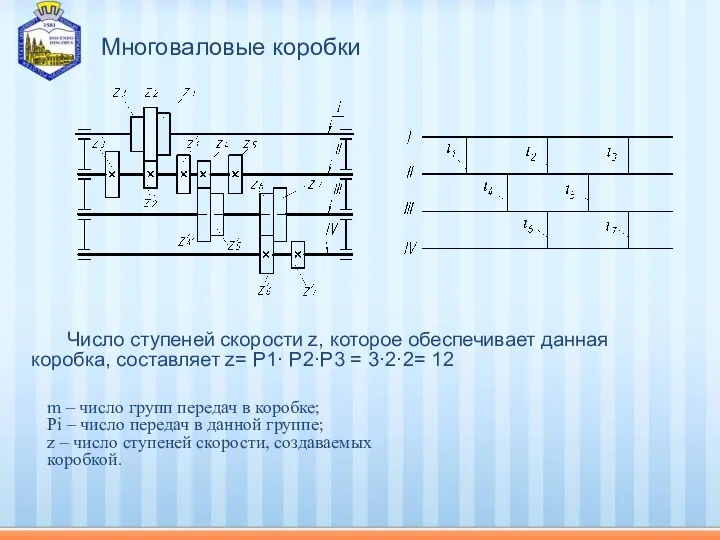 Многоваловые коробки Число ступеней скорости z, которое обеспечивает данная коробка,