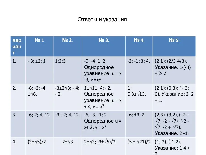 Ответы и указания: