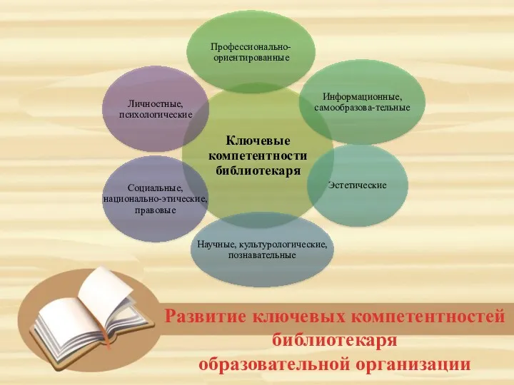 Развитие ключевых компетентностей библиотекаря образовательной организации