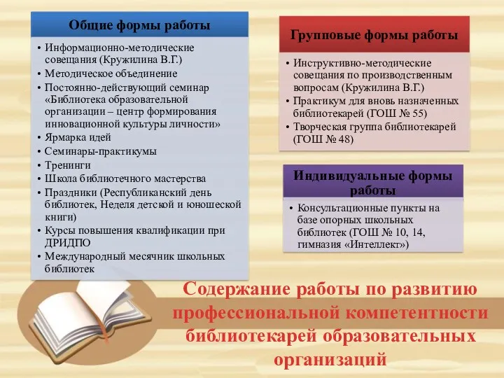 Содержание работы по развитию профессиональной компетентности библиотекарей образовательных организаций