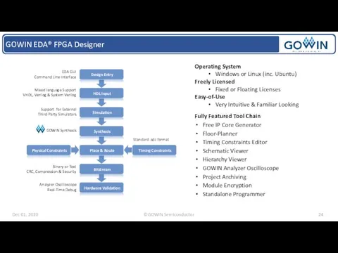 GOWIN EDA® FPGA Designer Operating System Windows or Linux (inc.
