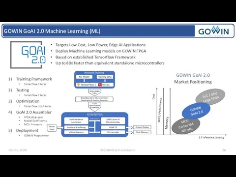 GOWIN GoAI 2.0 Machine Learning (ML) Targets Low Cost, Low