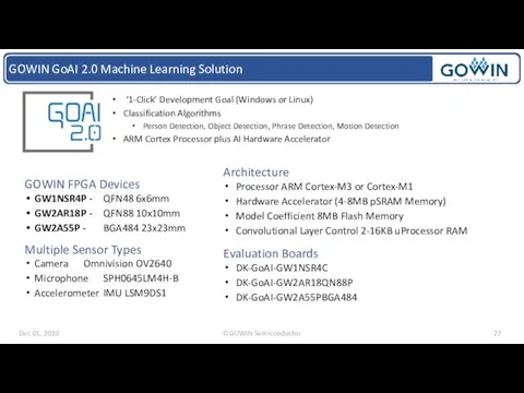 GOWIN GoAI 2.0 Machine Learning Solution ‘1-Click’ Development Goal (Windows