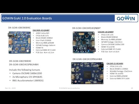 GOWIN GoAI 2.0 Evaluation Boards DK-GOAI-GW1NSR4C DK-GOAI-GW2A55PBGA484 Include the following