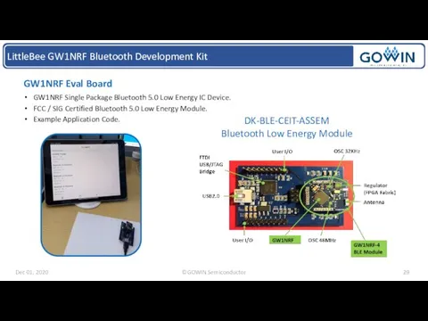 LittleBee GW1NRF Bluetooth Development Kit GW1NRF Eval Board GW1NRF Single