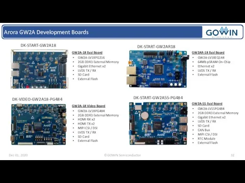 Arora GW2A Development Boards DK-START-GW2AR18 DK-START-GW2A18 DK-VIDEO-GW2A18-PG484 DK-START-GW2A55-PG484 GW2A-18 Eval