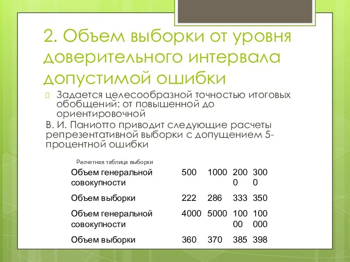 2. Объем выборки от уровня доверительного интервала допустимой ошибки Задается