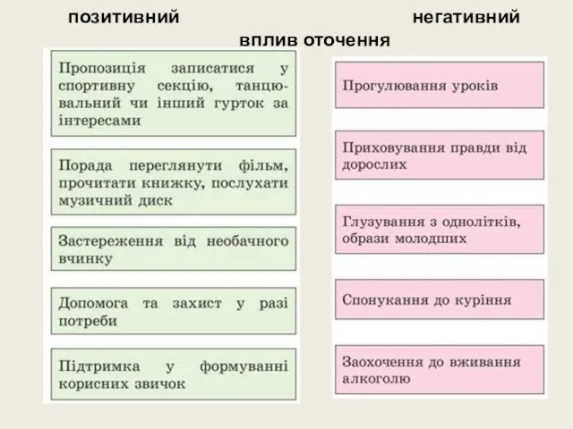 позитивний негативний вплив оточення