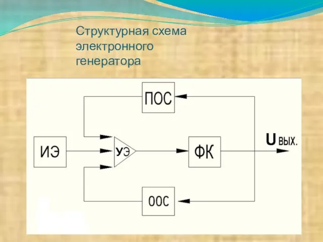 Структурная схема электронного генератора