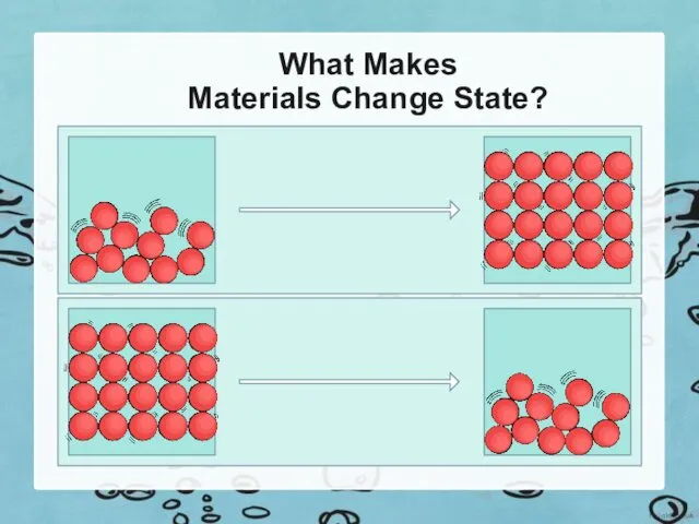What Makes Materials Change State?