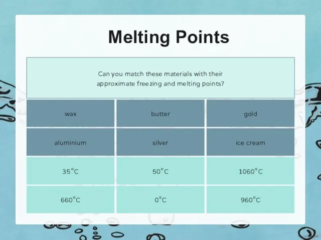 Melting Points wax Can you match these materials with their