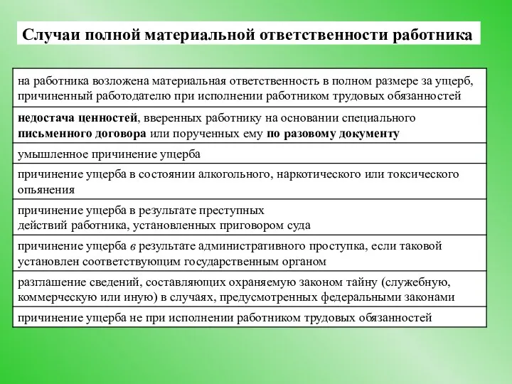 Случаи полной материальной ответственности работника