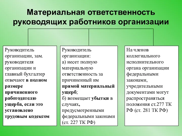 Материальная ответственность руководящих работников организации