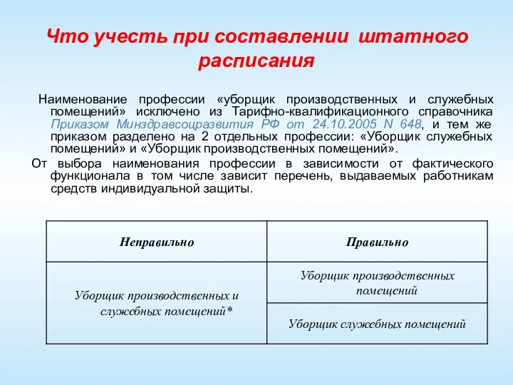 Что учесть при составлении штатного расписания Наименование профессии «уборщик производственных