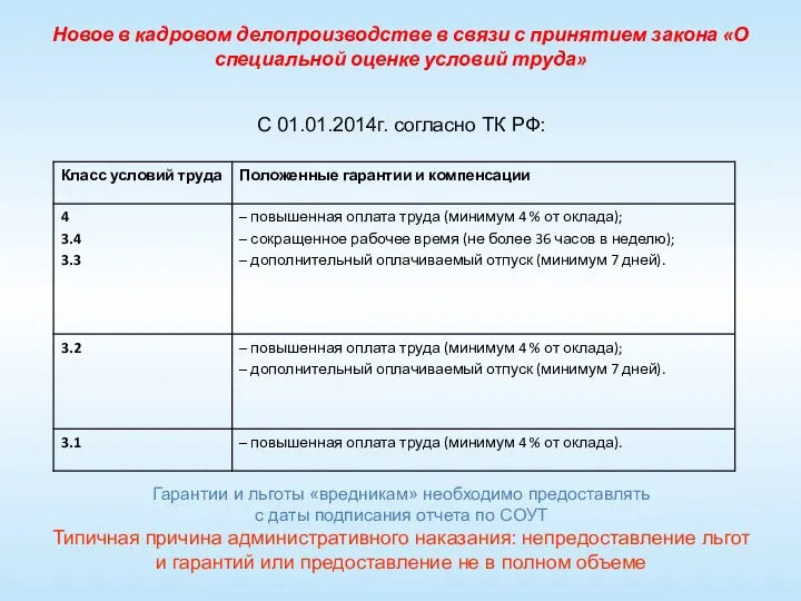 Новое в кадровом делопроизводстве в связи с принятием закона «О