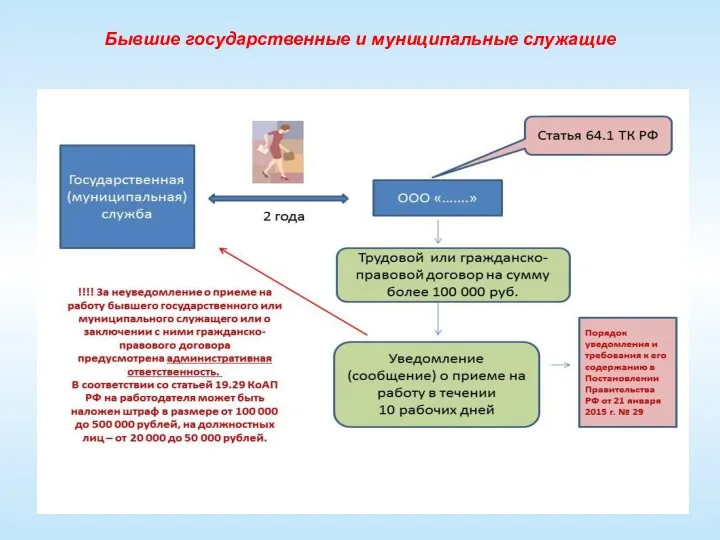 Бывшие государственные и муниципальные служащие