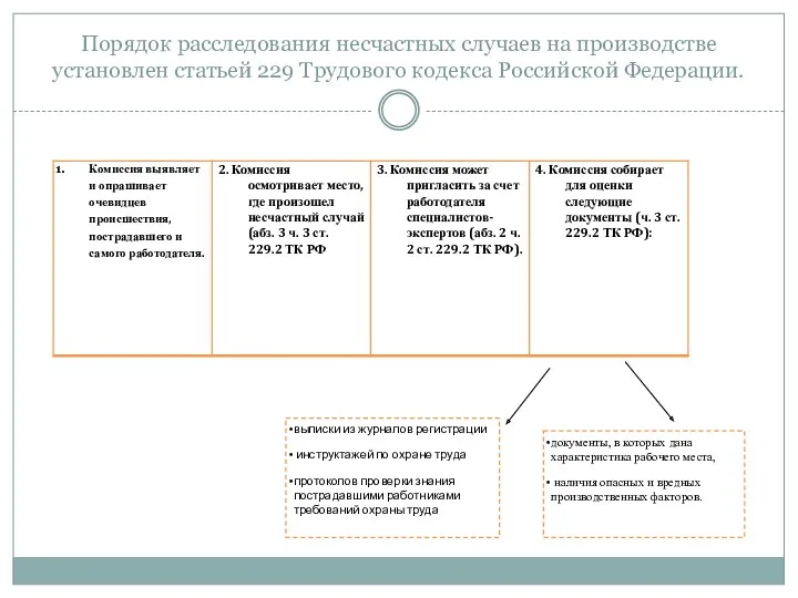 Порядок расследования несчастных случаев на производстве установлен статьей 229 Трудового кодекса Российской Федерации.