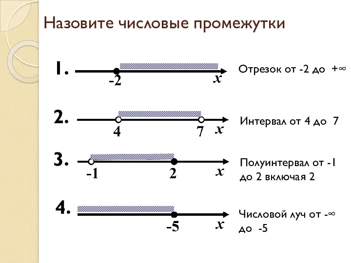 Назовите числовые промежутки 1. 2. 3. 4. Отрезок от -2