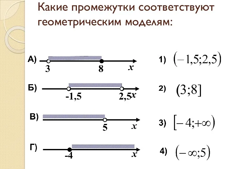 Какие промежутки соответствуют геометрическим моделям: Б) (3;8]