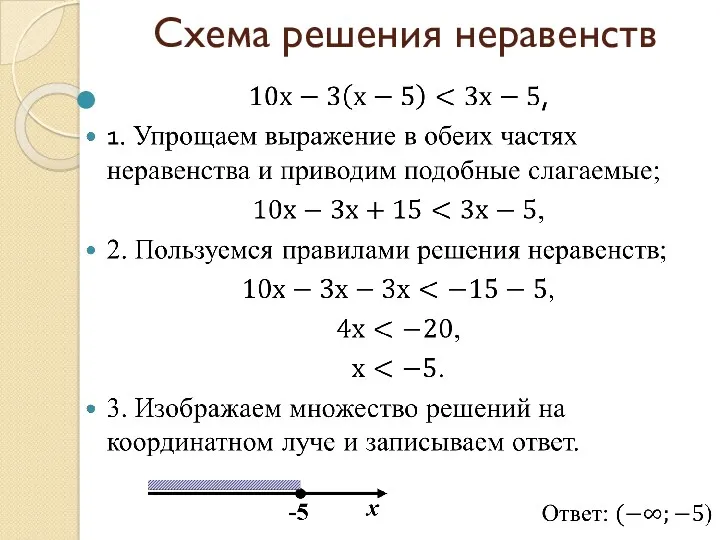 Схема решения неравенств