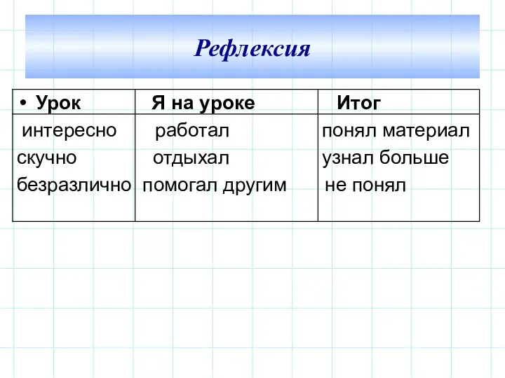 Урок Я на уроке Итог интересно работал понял материал скучно