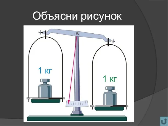 Объясни рисунок