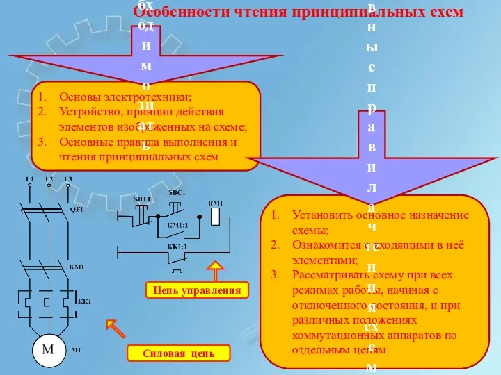 Основы электротехники; Устройство, принцип действия элементов изображенных на схеме; Основные