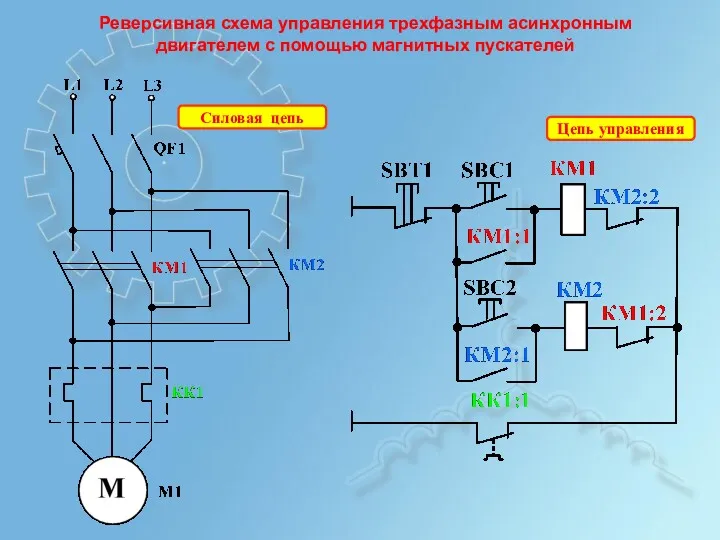 Реверсивная схема управления трехфазным асинхронным двигателем с помощью магнитных пускателей Цепь управления Силовая цепь