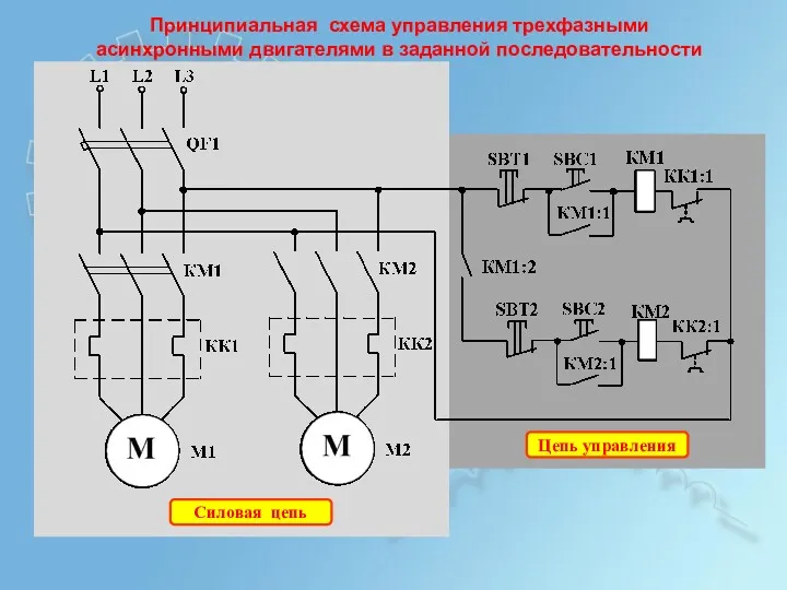 Принципиальная схема управления трехфазными асинхронными двигателями в заданной последовательности Силовая цепь Цепь управления