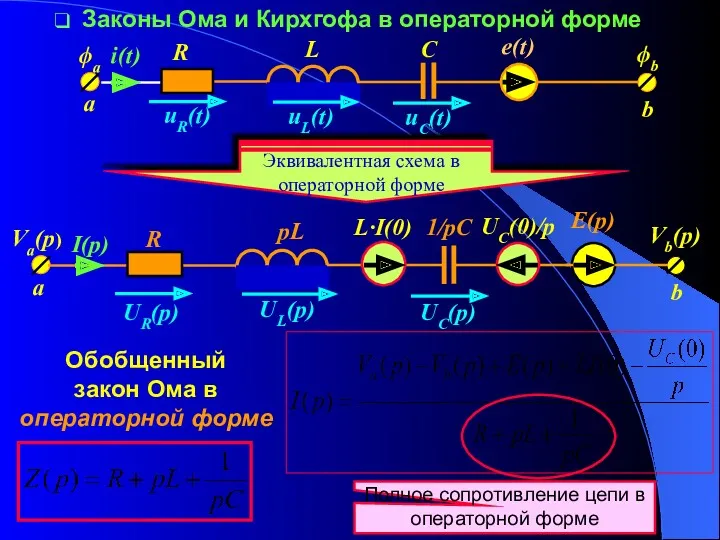 Законы Ома и Кирхгофа в операторной форме Обобщенный закон Ома