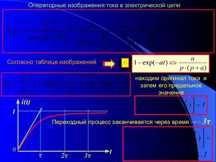 Операторные изображения тока в электрической цепи Согласно таблице изображений находим