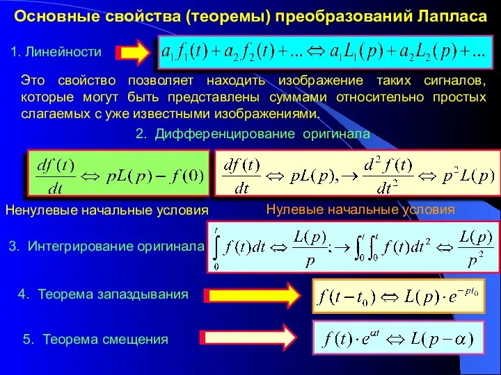 Основные свойства (теоремы) преобразований Лапласа 1. Линейности Это свойство позволяет