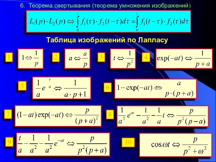 6. Теорема свертывания (теорема умножения изображений) Таблица изображений по Лапласу