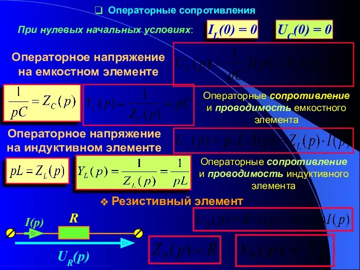 Операторные сопротивления При нулевых начальных условиях: UC(0) = 0 IL(0)