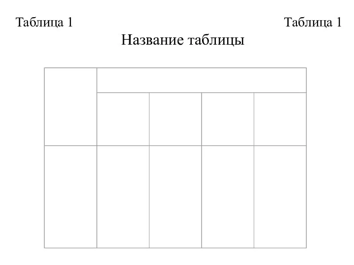 Таблица 1 Таблица 1 Название таблицы