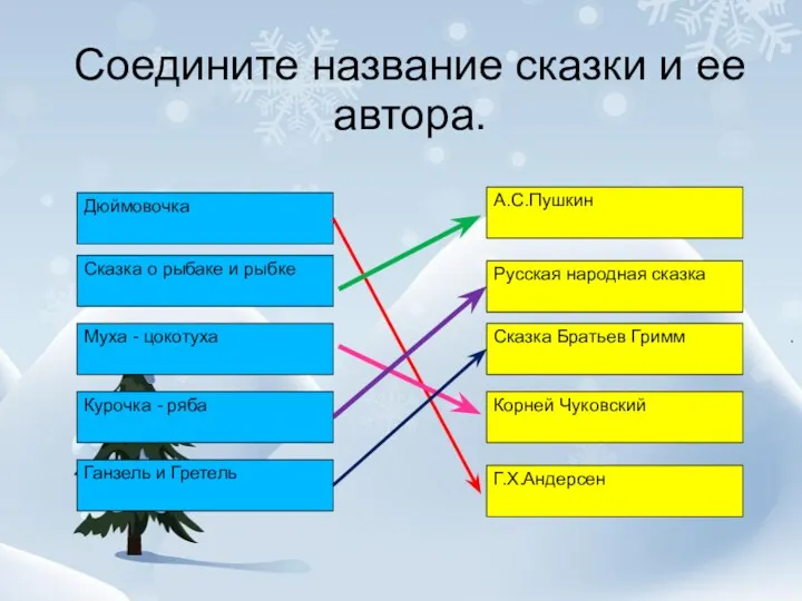 Соедините название сказки и ее автора. Дюймовочка Сказка о рыбаке