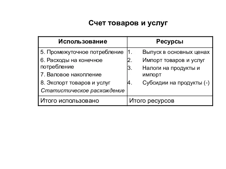 Счет товаров и услуг