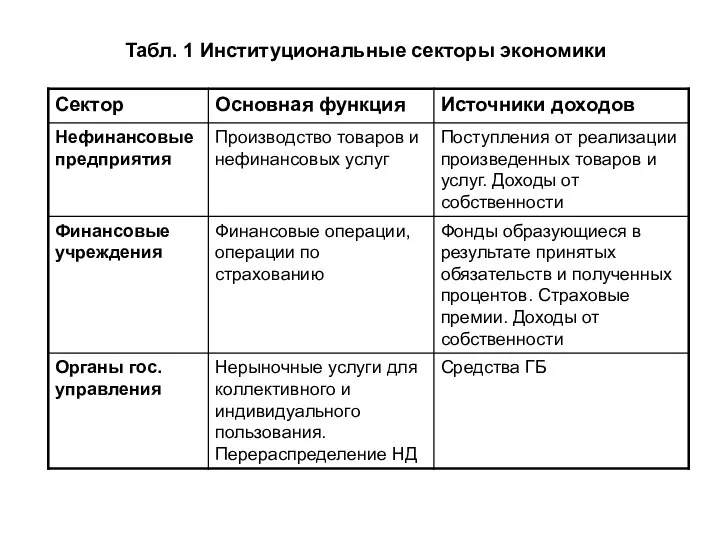 Табл. 1 Институциональные секторы экономики